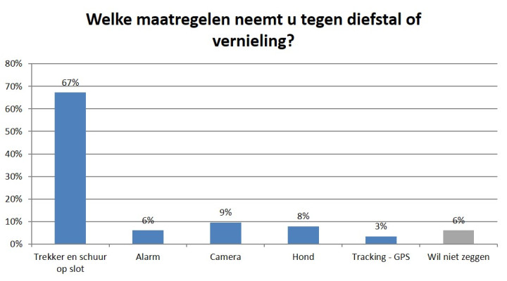 veiligheidsonderzoek 2